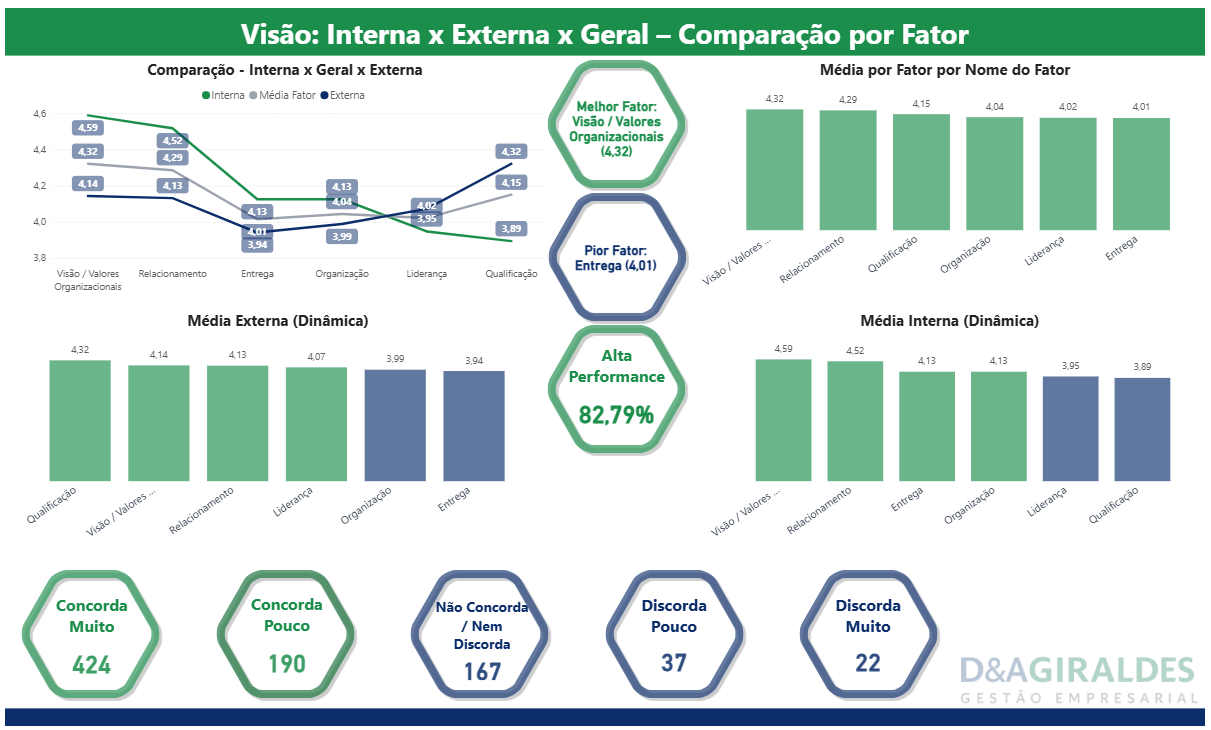 Dashboard Visão Estratégica